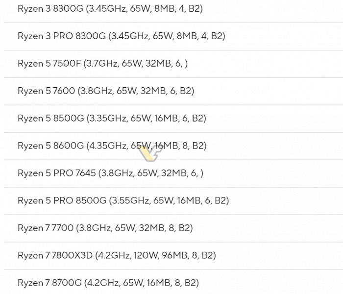 ASRock и Asus рассекретили четыре новых APU AMD для настольных ПК. Линейку Ryzen 8000G (Hawk Point) возглавит 8-ядерный Ryzen 7 8700G